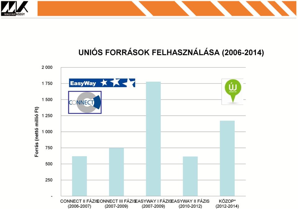 CONNECT II FÁZISCONNECT III FÁZISEASYWAY I FÁZISEASYWAY II