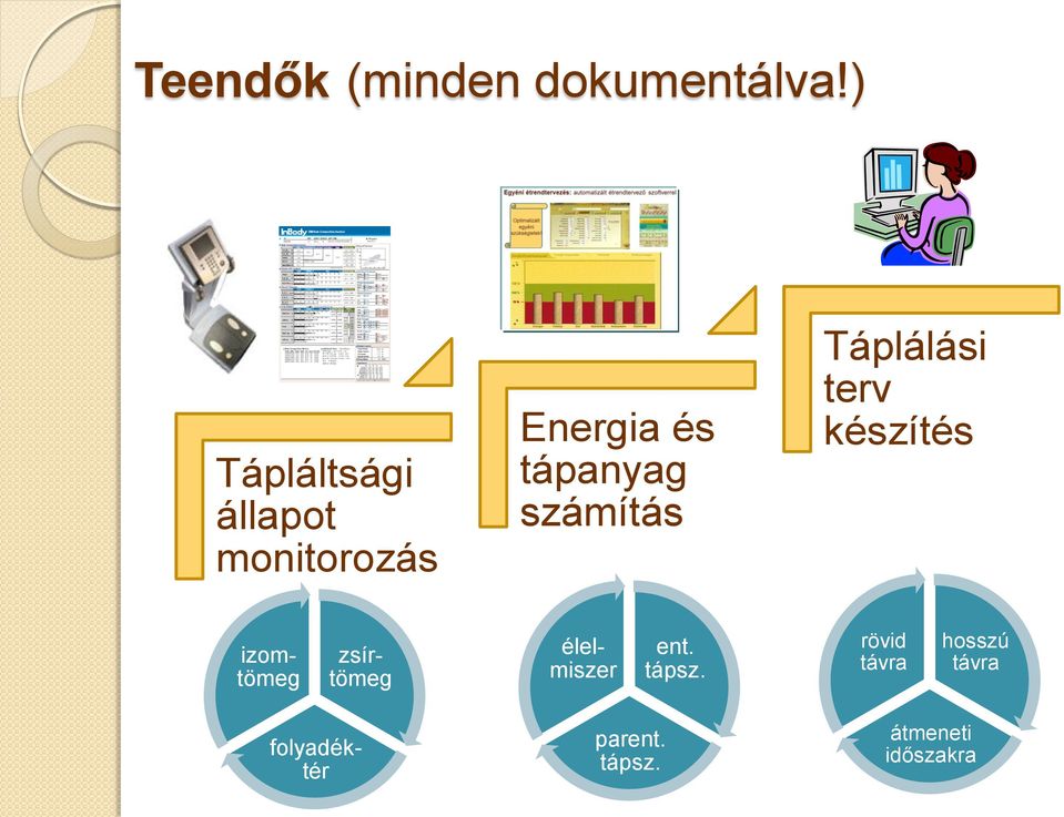 számítás Táplálási terv készítés zsírtömeg izomtömeg