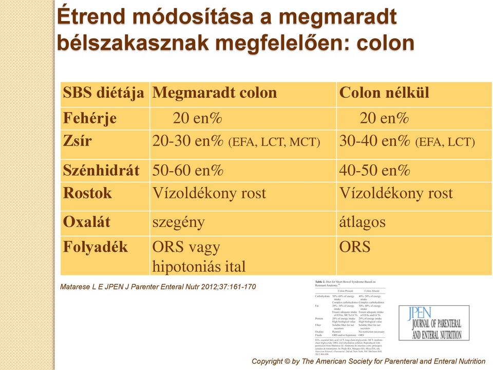 30-40 en% (EFA, LCT) Szénhidrát 50-60 en% 40-50 en% Rostok Vízoldékony rost Vízoldékony rost Oxalát szegény