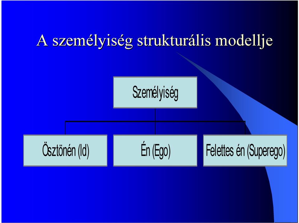 Személyiség Ösztönén