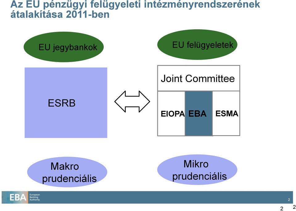 jegybankok EU felügyeletek Joint Committee