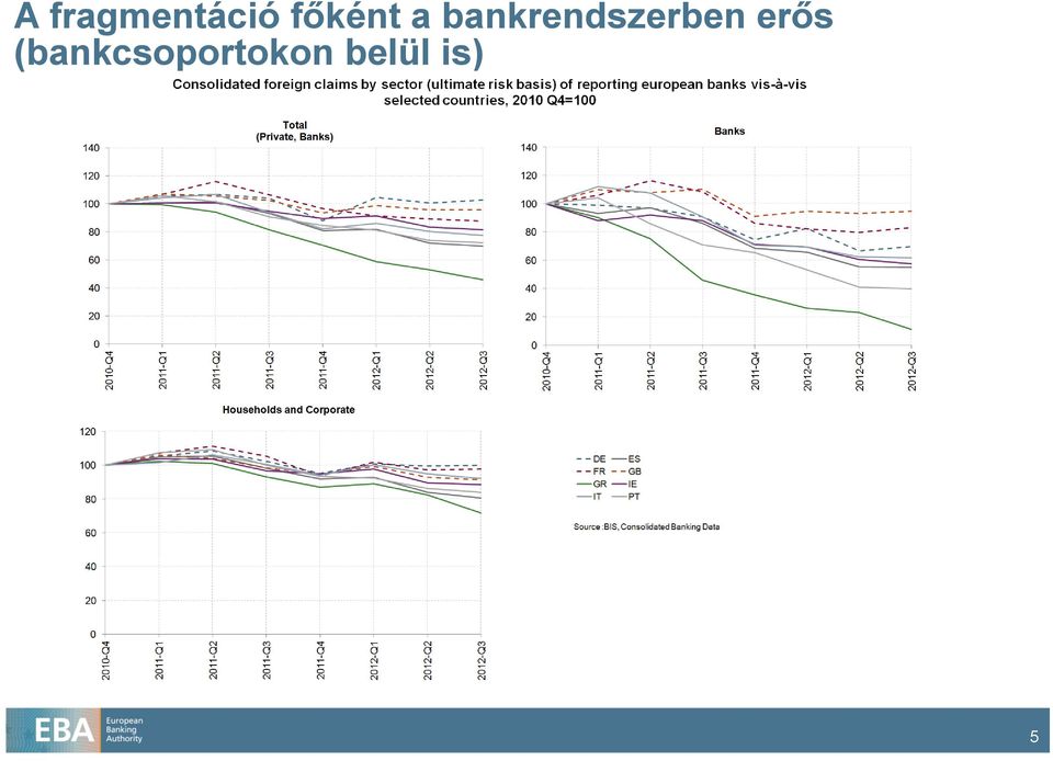 bankrendszerben