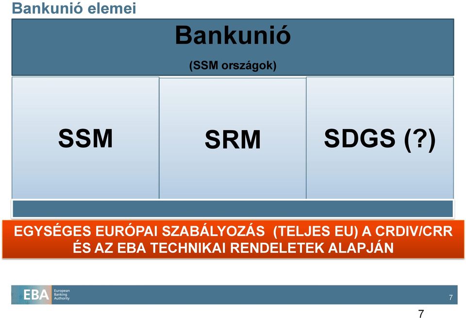 ) EGYSÉGES EURÓPAI SZABÁLYOZÁS