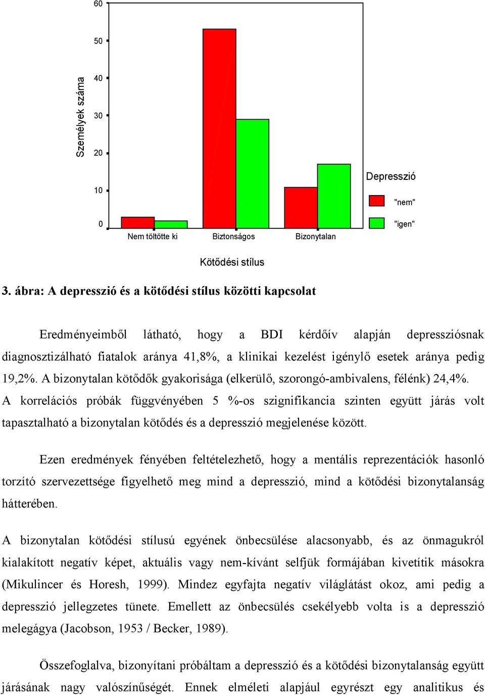 aránya pedig 19,2%. A bizonytalan kötődők gyakorisága (elkerülő, szorongó-ambivalens, félénk) 24,4%.