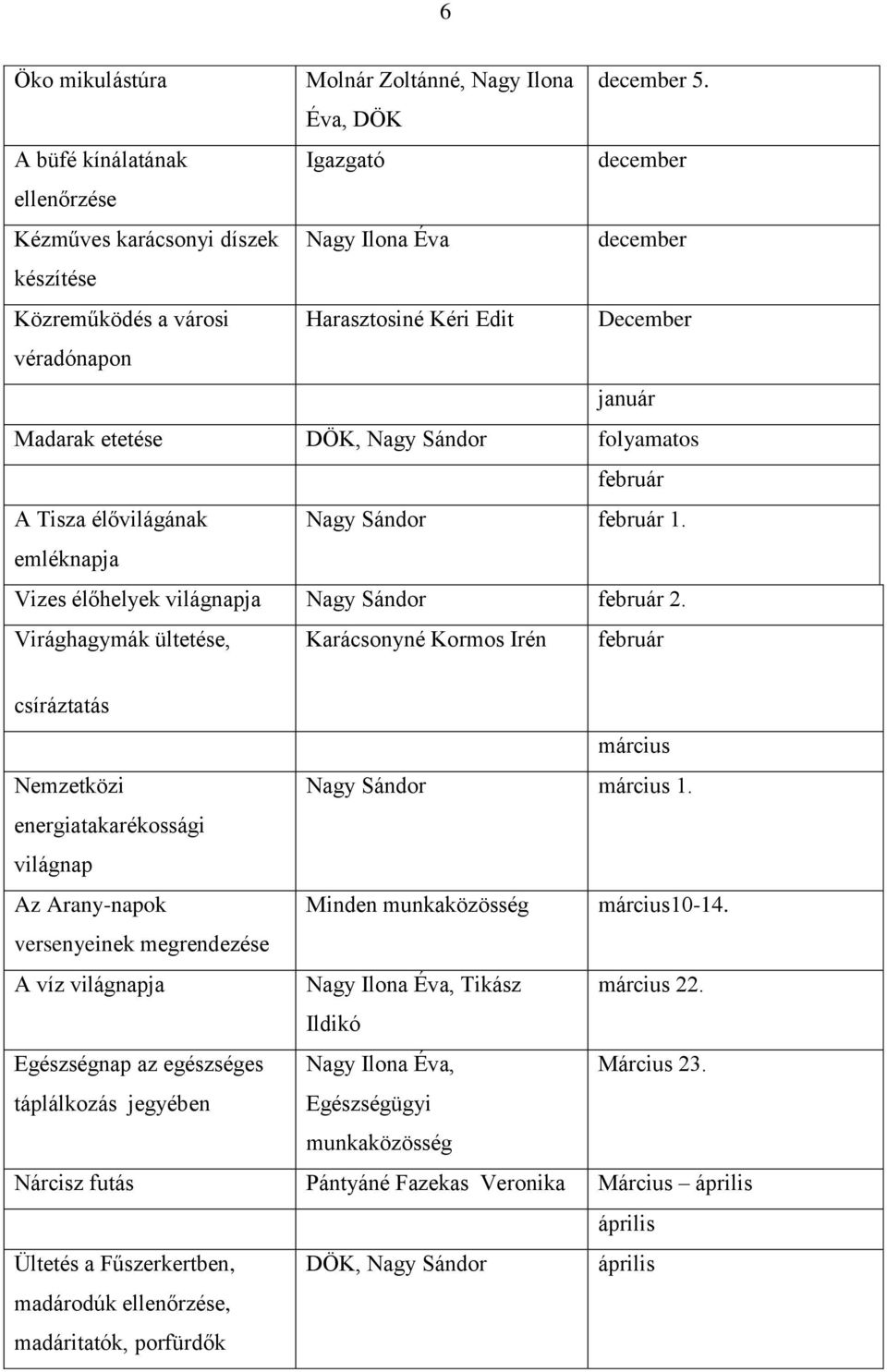 etetése DÖK, Nagy Sándor folyamatos február A Tisza élővilágának Nagy Sándor február 1. emléknapja Vizes élőhelyek világnapja Nagy Sándor február 2.