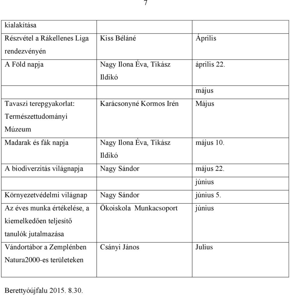 Ildikó A biodiverzitás világnapja Nagy Sándor május 22. június Környezetvédelmi világnap Nagy Sándor június 5.