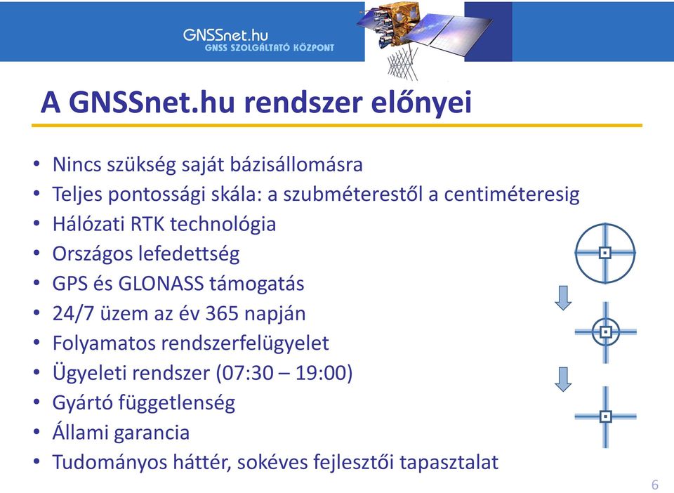 szubméterestől a centiméteresig Hálózati RTK technológia Országos lefedettség GPS és GLONASS