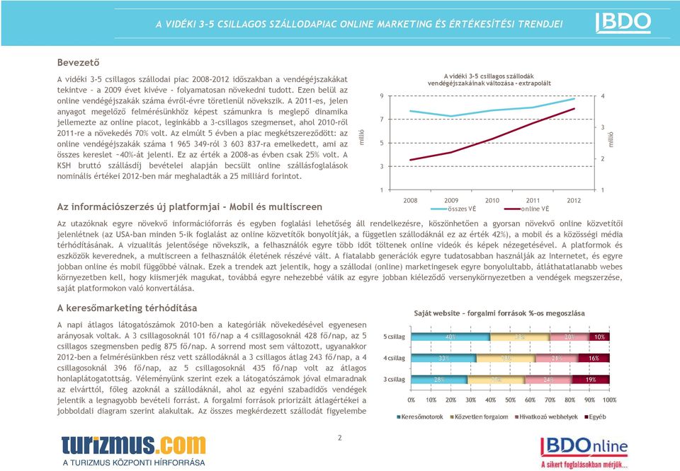 A 2011-es, jelen anyagot megelőző felmérésünkhöz képest számunkra is meglepő dinamika jellemezte az online piacot, leginkább a 3-csillagos szegmenset, ahol 2010-ről 2011-re a növekedés 70% volt.