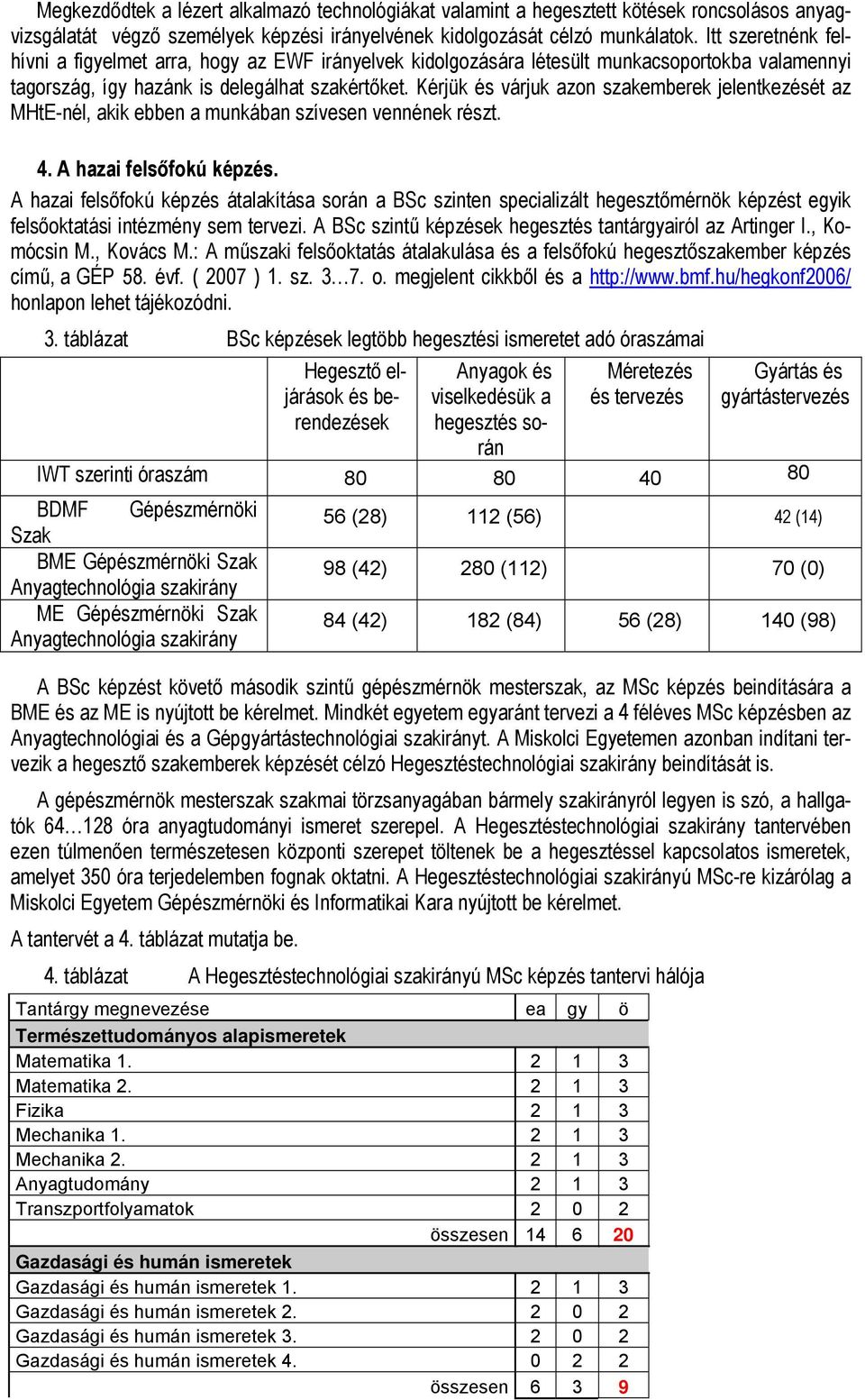 Kérjük és várjuk azon szakemberek jelentkezését az MHtE-nél, akik ebben a munkában szívesen vennének részt. 4. A hazai felsőfokú képzés.