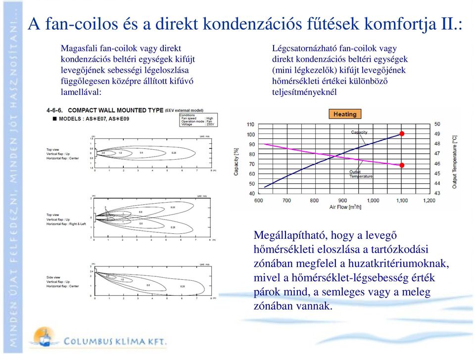 kifúvó lamellával: Légcsatornázható fan-coilok vagy direkt kondenzációs beltéri egységek (mini légkezelők) kifújt levegőjének hőmérsékleti