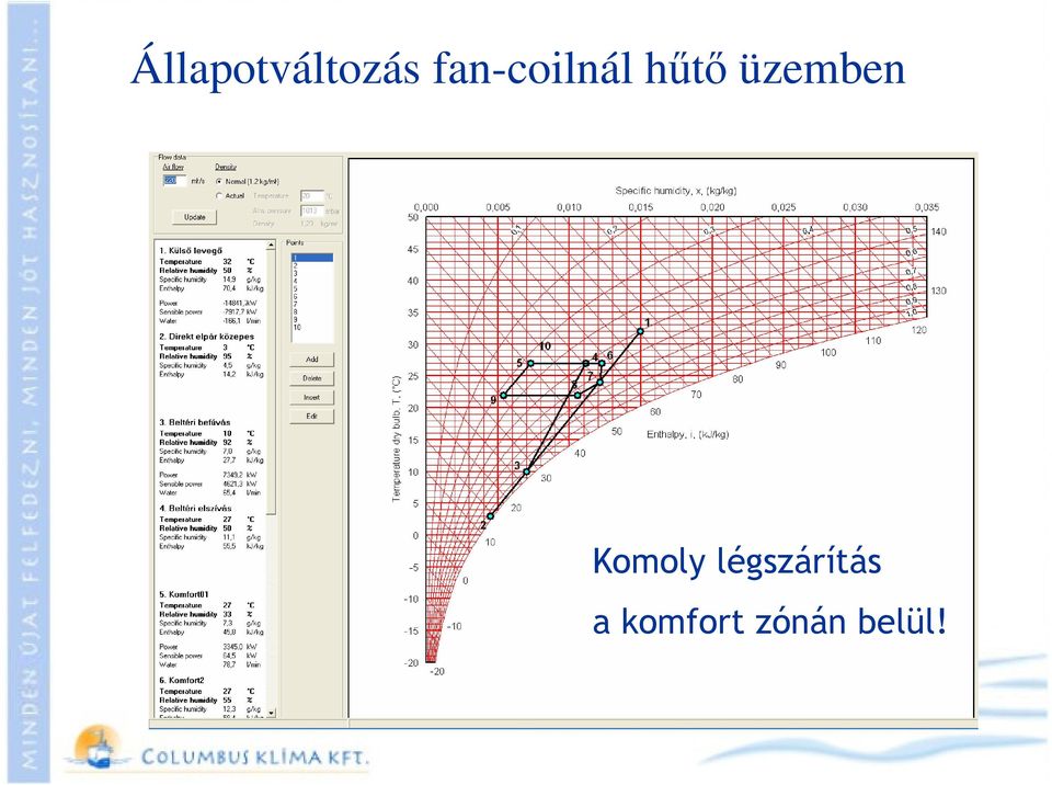 üzemben Komoly