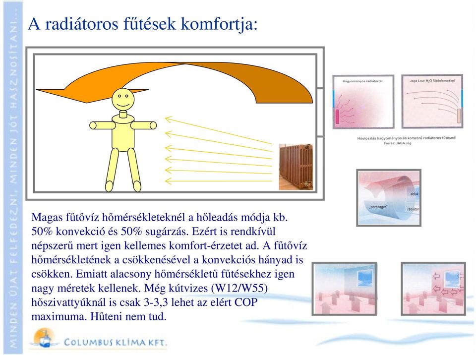 A fűtővíz hőmérsékletének a csökkenésével a konvekciós hányad is csökken.