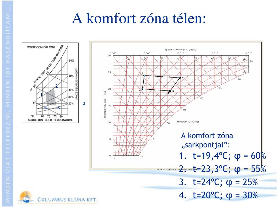 t=19,4ºc; φ = 60% 2.