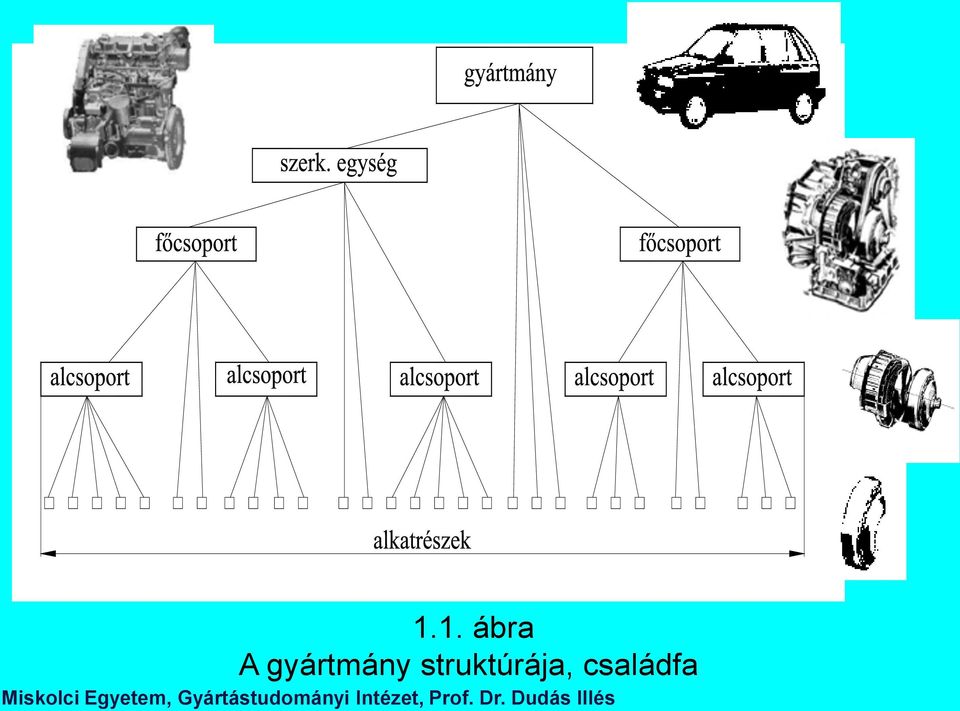 gyártmány