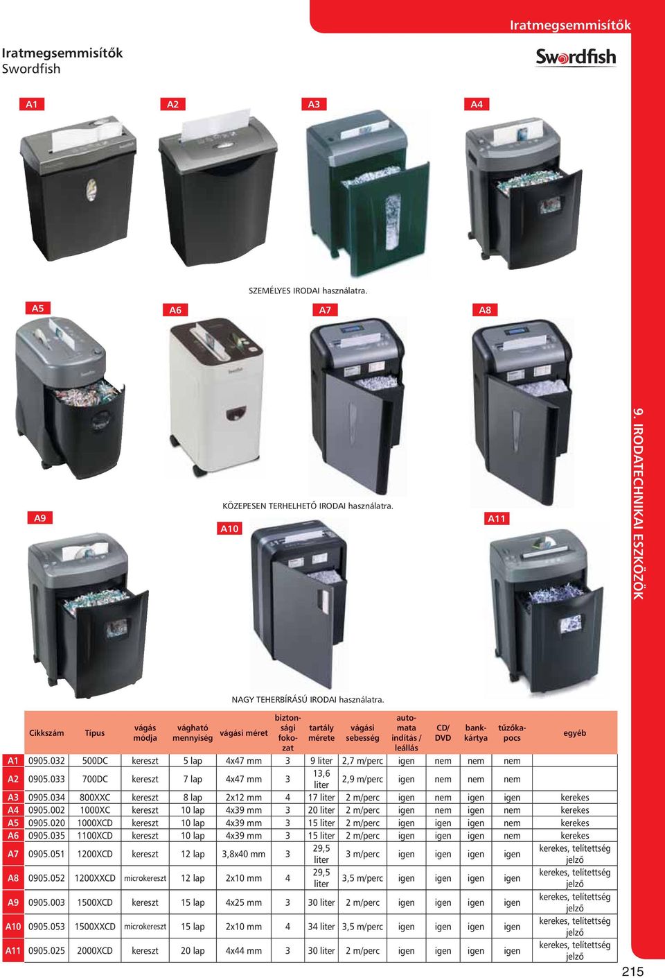 032 500DC kereszt 5 lap 4x47 mm 3 9 liter 2,7 m/perc igen nem nem nem A2 0905.033 700DC kereszt 7 lap 4x47 mm 3 13,6 liter 2,9 m/perc igen nem nem nem A3 0905.