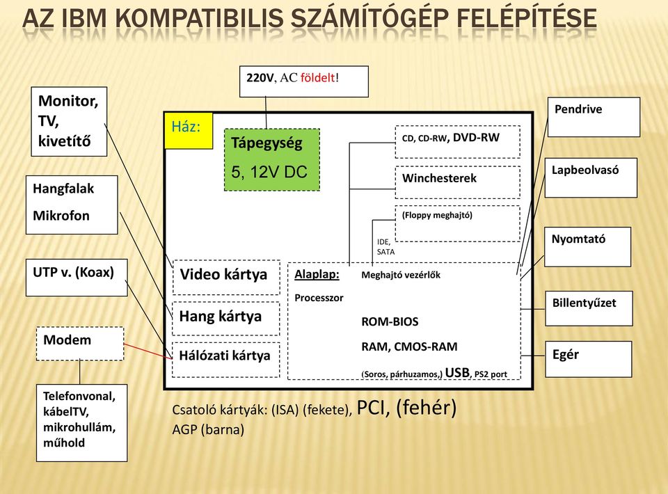 220V, AC földelt!