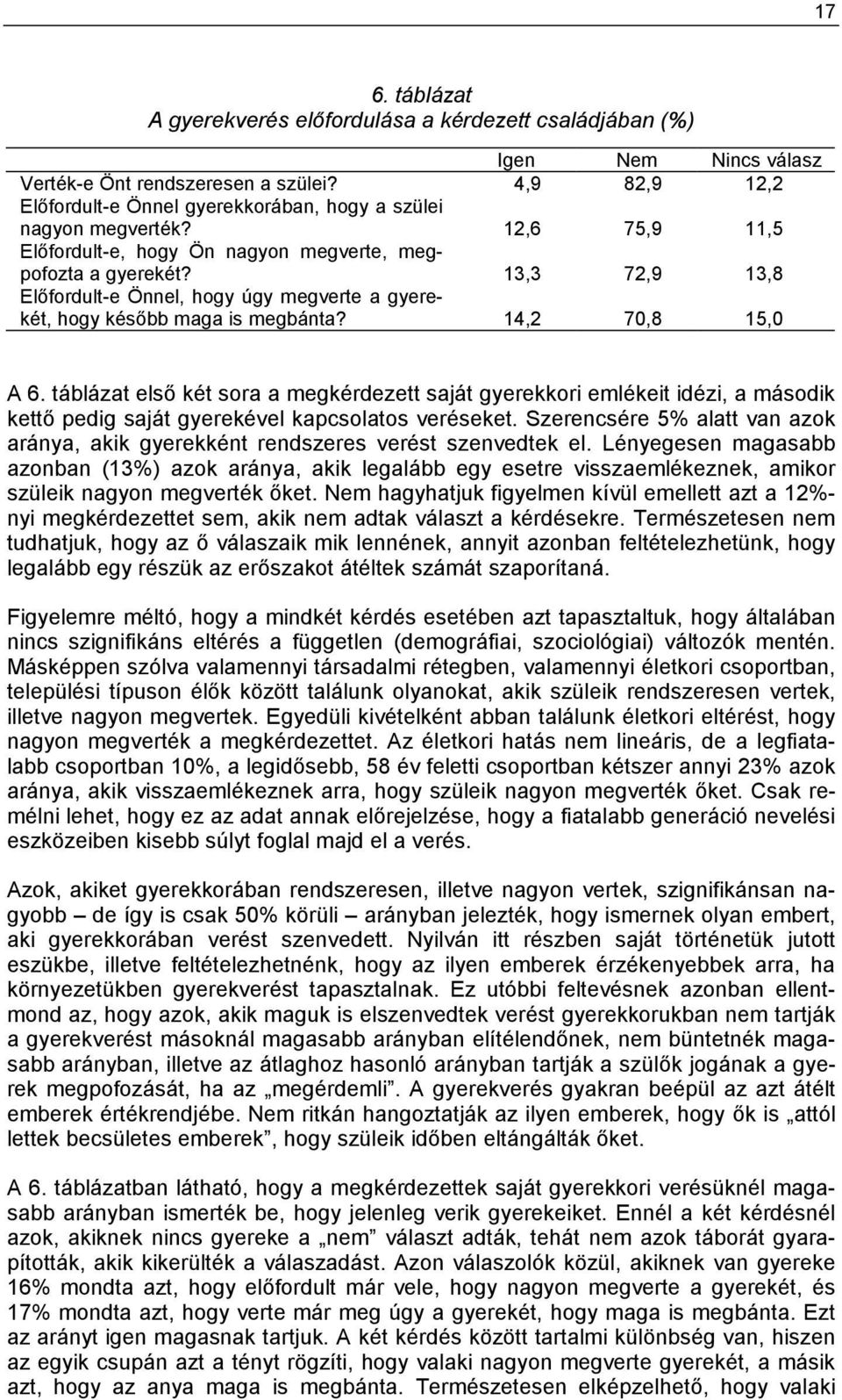 13,3 72,9 13,8 Előfordult-e Önnel, hogy úgy megverte a gyerekét, hogy később maga is megbánta? 14,2 70,8 15,0 A 6.