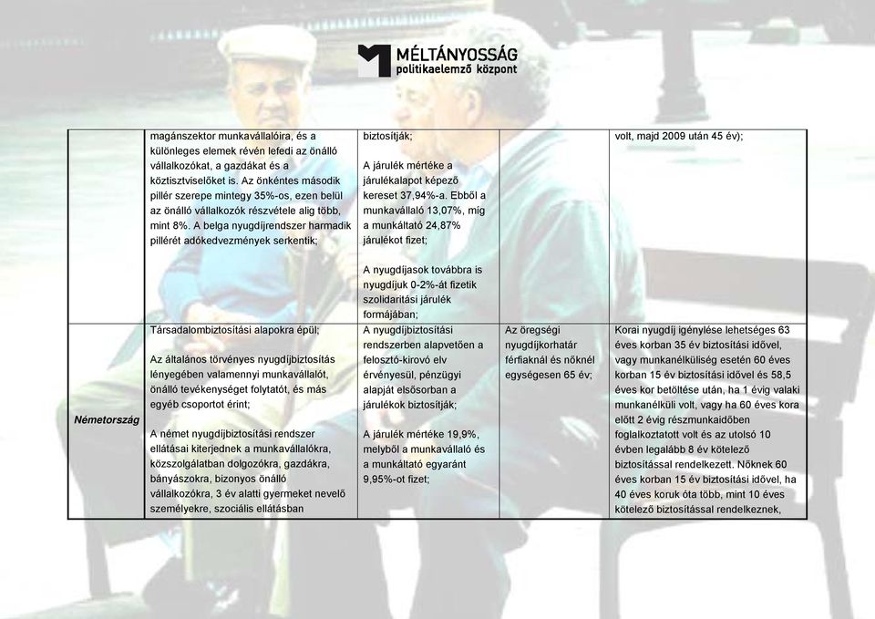 A belga nyugdíjrendszer harmadik pillérét adókedvezmények serkentik; biztosítják; A járulék mértéke a járulékalapot képező kereset 37,94%-a.