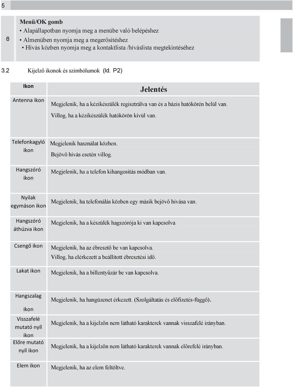 Telefonkagyló ikon Hangszóró ikon Megjelenik használat közben. Bejövő hívás esetén villog. Megjelenik, ha a telefon kihangosítás módban van.