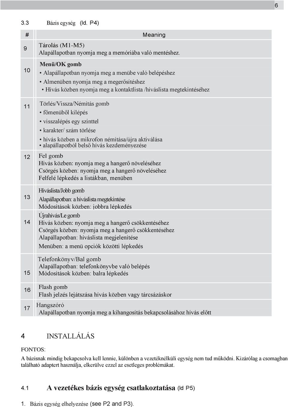 R főmenüből kilépés visszalépés egy szinttel karakter/ szám törlése hívás közben a mikrofon némítása/újra aktiválása alapállapotból belső hívás kezdeményezése 12 Fel gomb Hívás közben: nyomja meg a