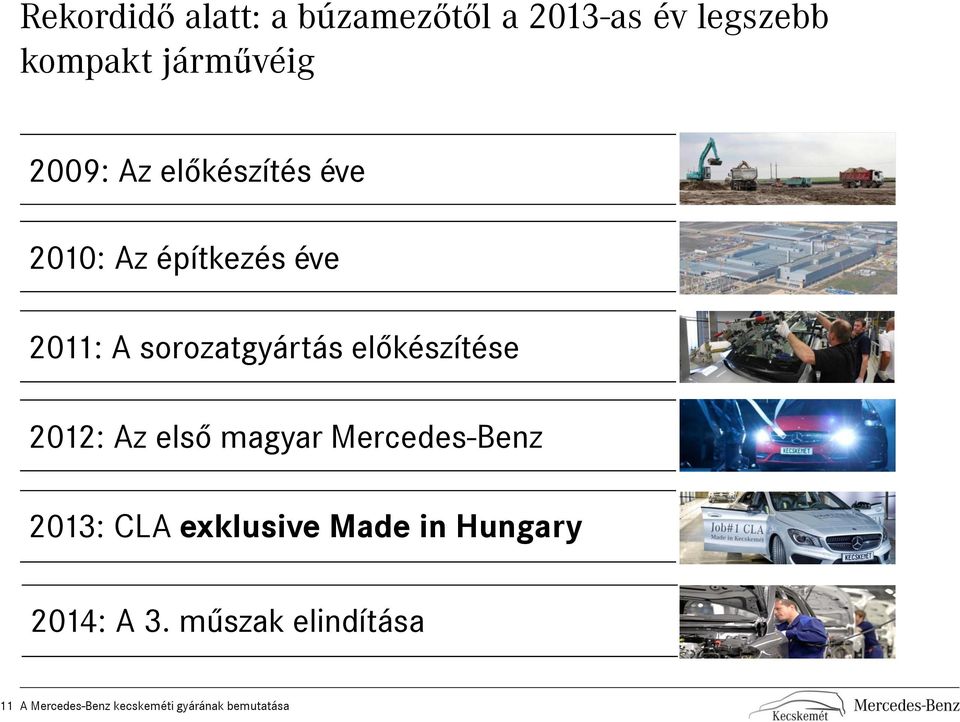 előkészítése 2012: Az első magyar Mercedes-Benz 2013: CLA exklusive Made in
