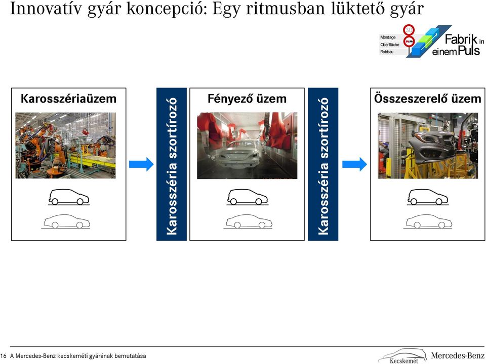 Rohbau 30 Fabrik einempuls in Karosszériaüzem Fényező üzem