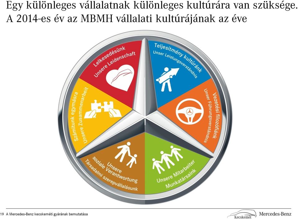 A 2014-es év az MBMH vállalati