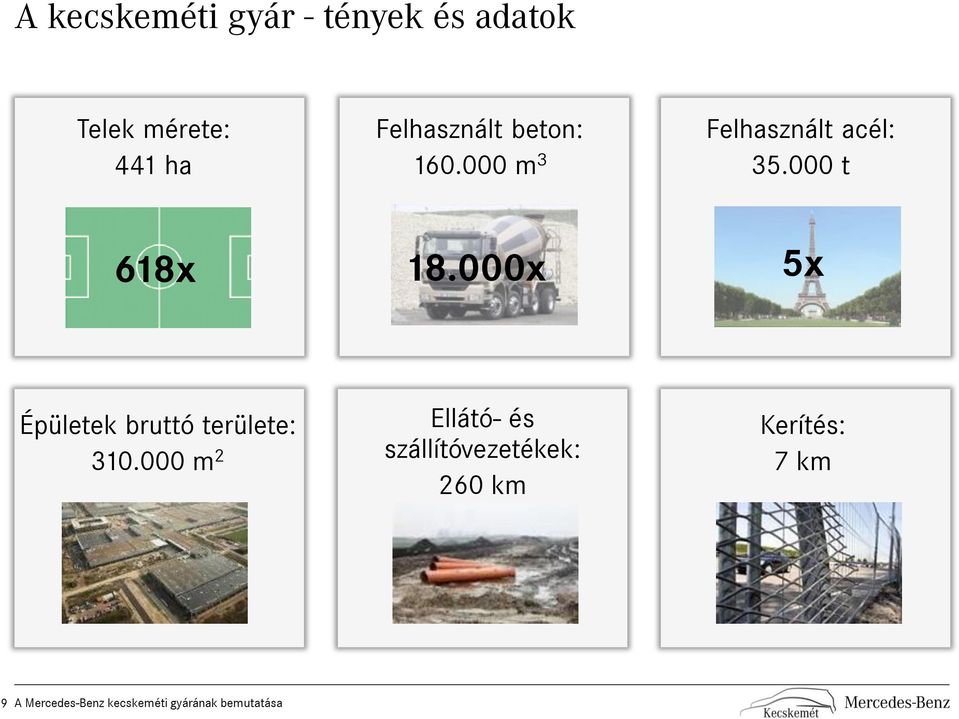 000x 5x Épületek bruttó területe: 310.