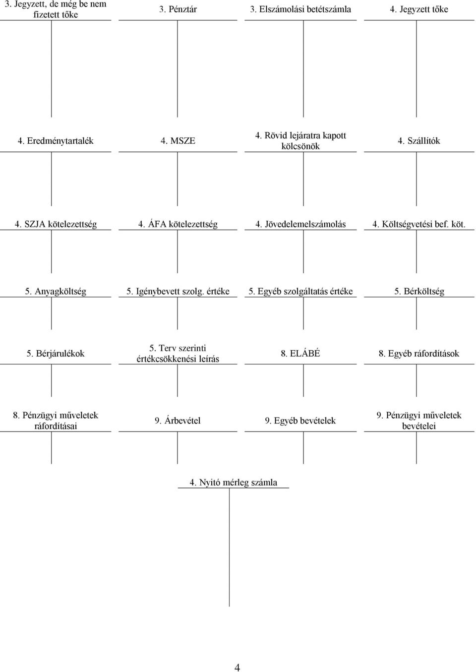 Anyagköltség 5. Igénybevett szolg. értéke 5. Egyéb szolgáltatás értéke 5. Bérköltség 5. Bérjárulékok 5.