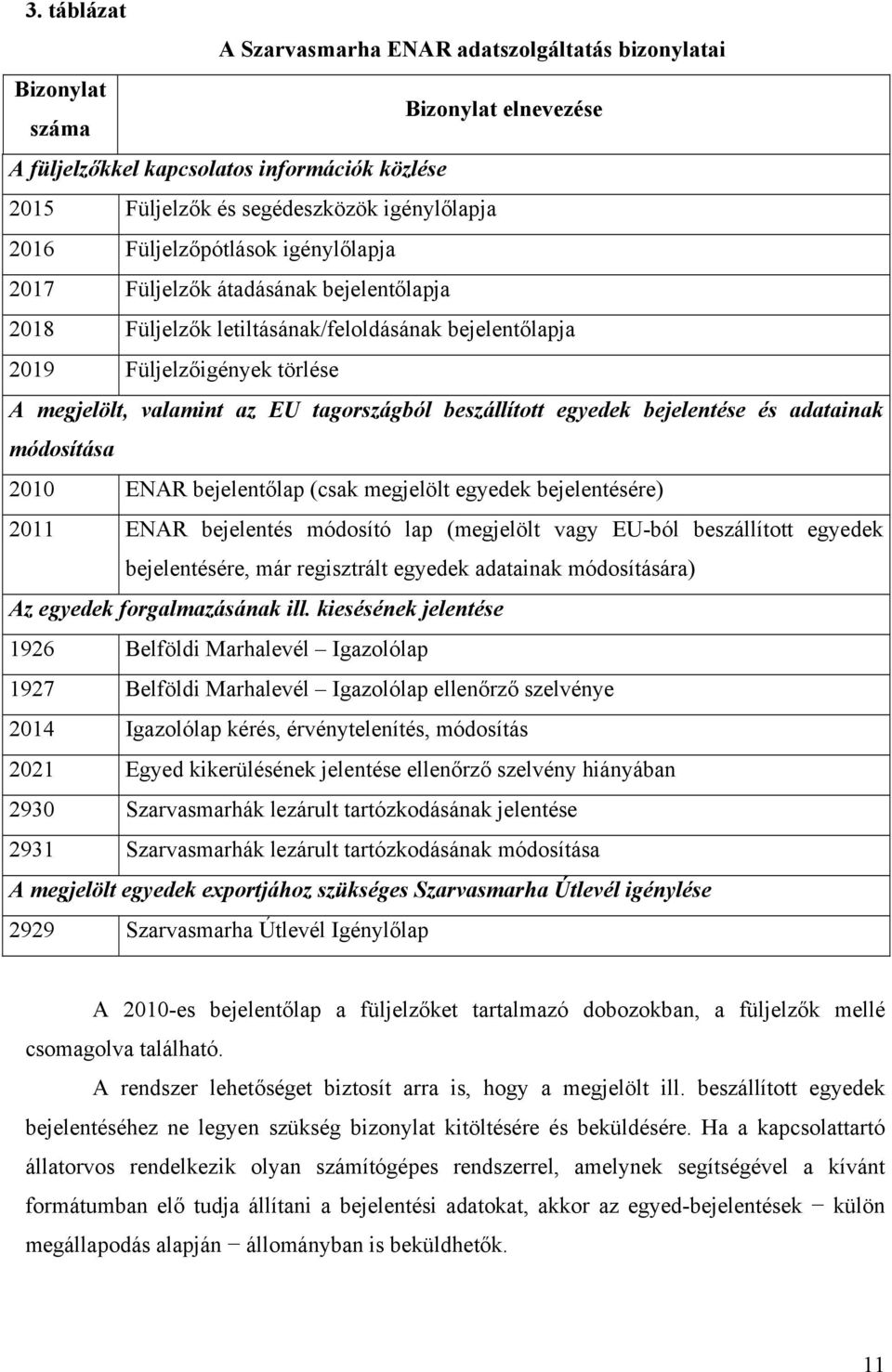 beszállított egyedek bejelentése és adatainak módosítása 2010 ENAR bejelentőlap (csak megjelölt egyedek bejelentésére) 2011 ENAR bejelentés módosító lap (megjelölt vagy EU-ból beszállított egyedek