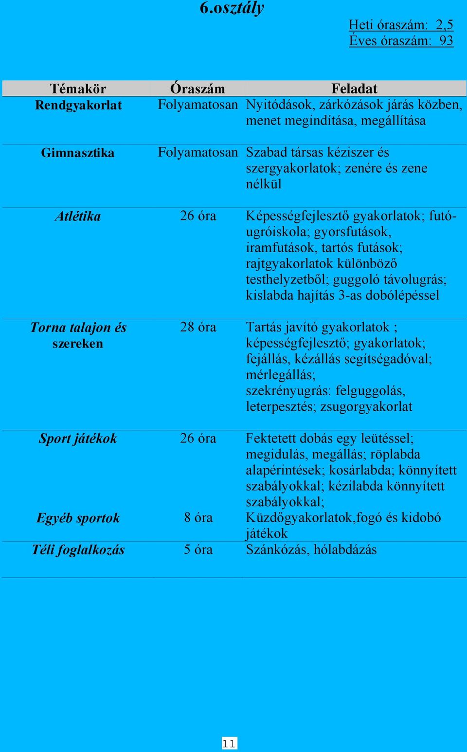 hajítás 3-as dobólépéssel Torna talajon és szereken 28 óra Tartás javító gyakorlatok ; képességfejlesztő; gyakorlatok; fejállás, kézállás segítségadóval; mérlegállás; szekrényugrás: felguggolás,