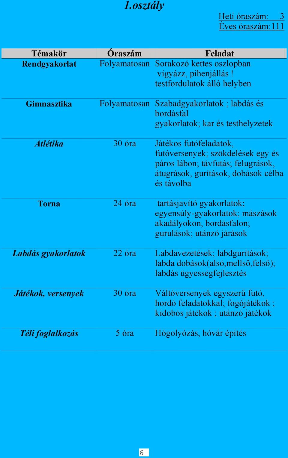 lábon; távfutás; felugrások, átugrások, gurítások, dobások célba és távolba Torna 24 óra tartásjavító gyakorlatok; egyensúly-gyakorlatok; mászások akadályokon, bordásfalon; gurulások; utánzó járások