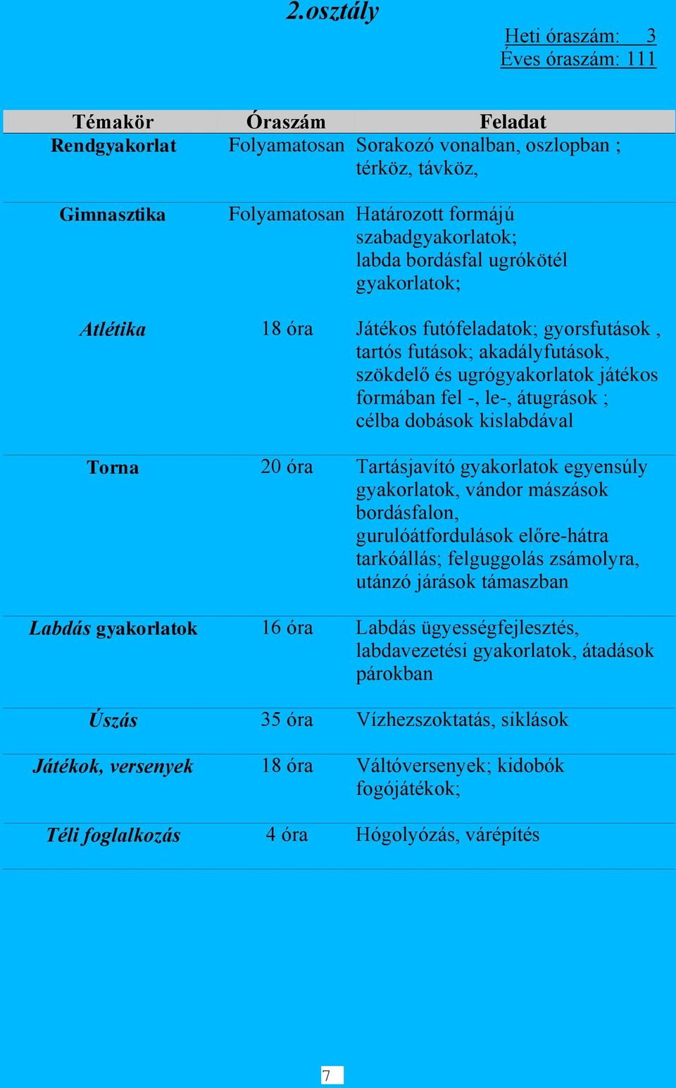 20 óra Tartásjavító gyakorlatok egyensúly gyakorlatok, vándor mászások bordásfalon, gurulóátfordulások előre-hátra tarkóállás; felguggolás zsámolyra, utánzó járások támaszban Labdás gyakorlatok 16