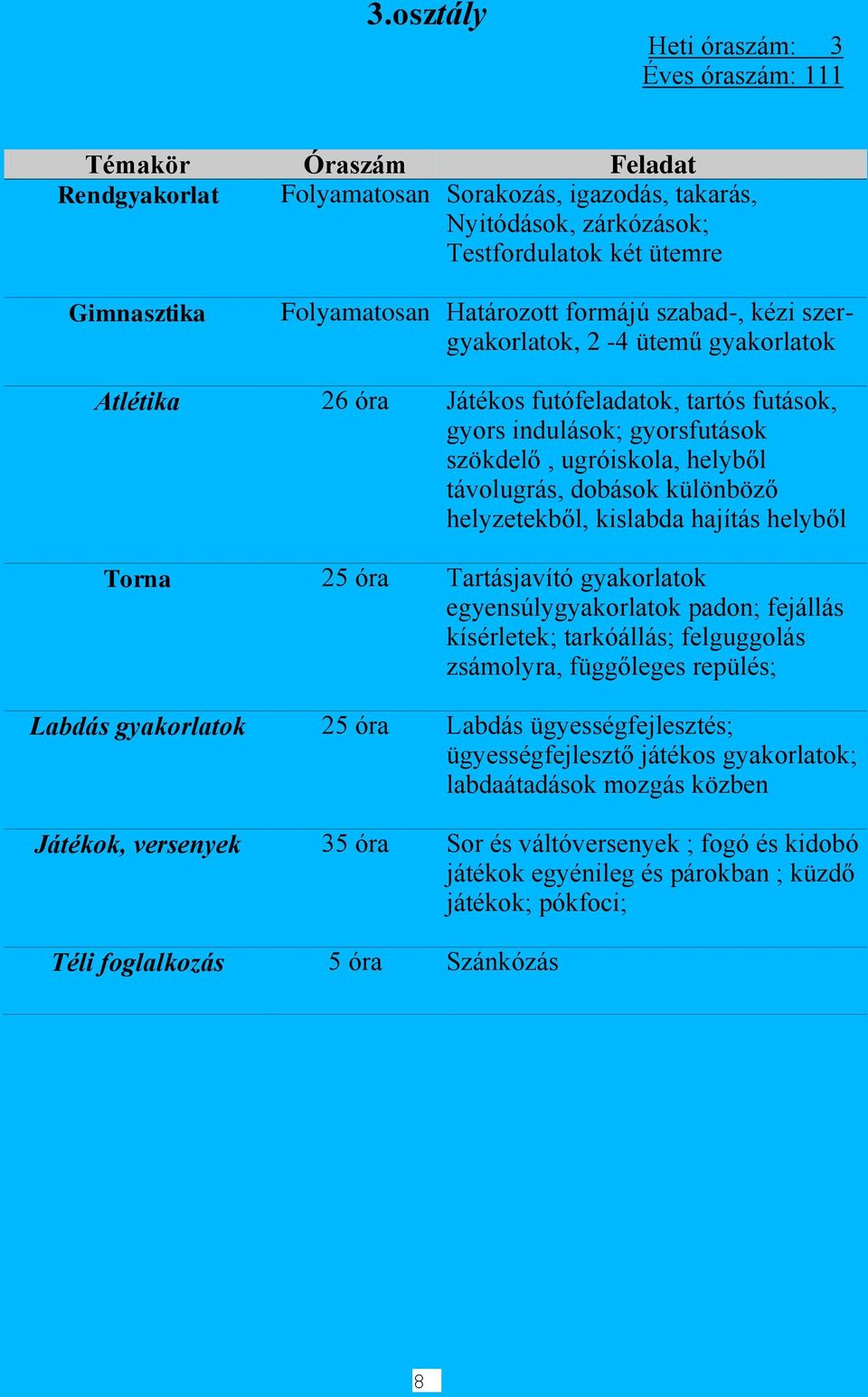 kislabda hajítás helyből Torna 25 óra Tartásjavító gyakorlatok egyensúlygyakorlatok padon; fejállás kísérletek; tarkóállás; felguggolás zsámolyra, függőleges repülés; Labdás gyakorlatok 25 óra Labdás