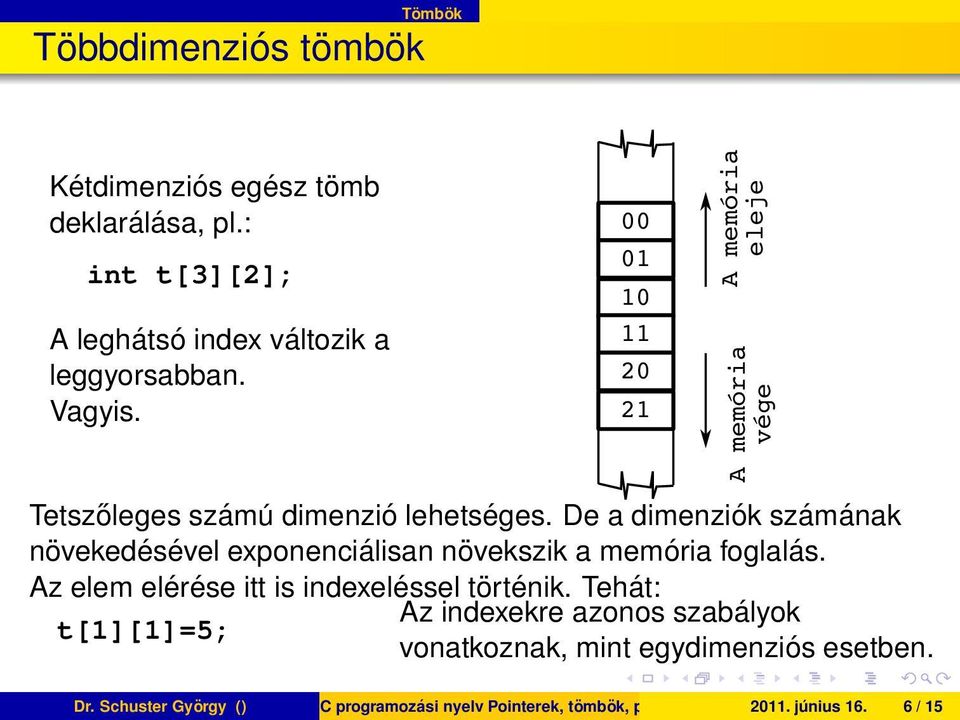 De a dimenziók számának növekedésével exponenciálisan növekszik a memória foglalás. Az elem elérése itt is indexeléssel történik.