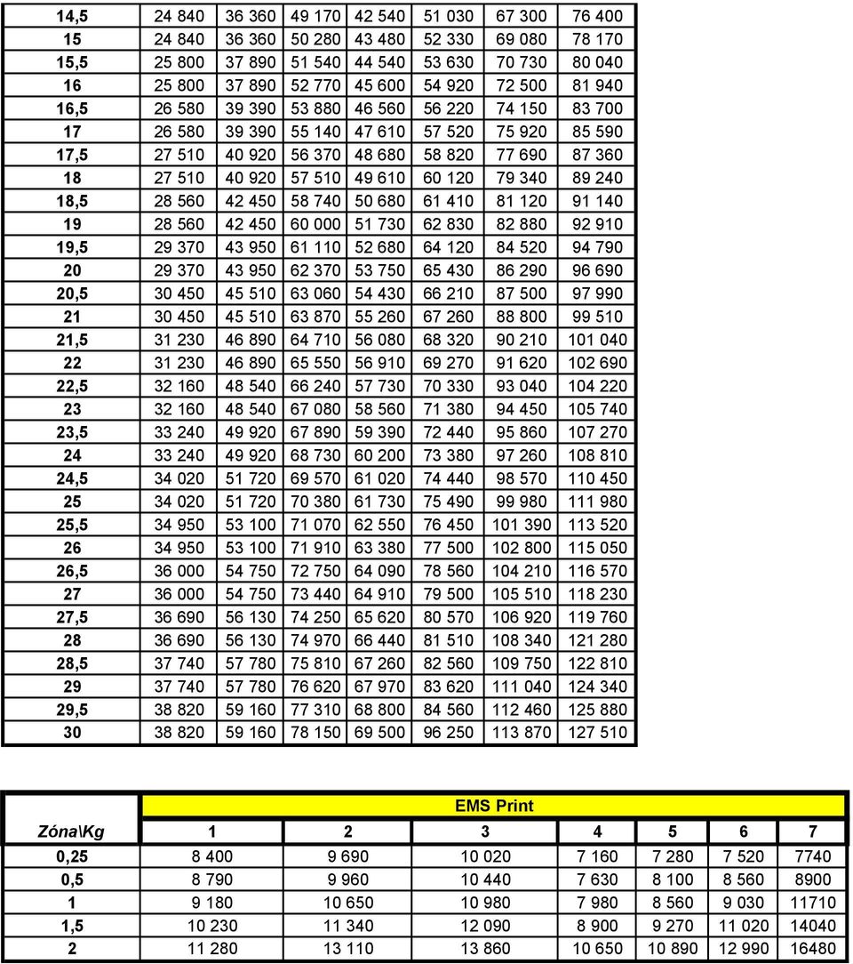49 610 60 120 79 340 89 240 18,5 28 560 42 450 58 740 50 680 61 410 81 120 91 140 19 28 560 42 450 60 000 51 730 62 830 82 880 92 910 19,5 29 370 43 950 61 110 52 680 64 120 84 520 94 790 20 29 370