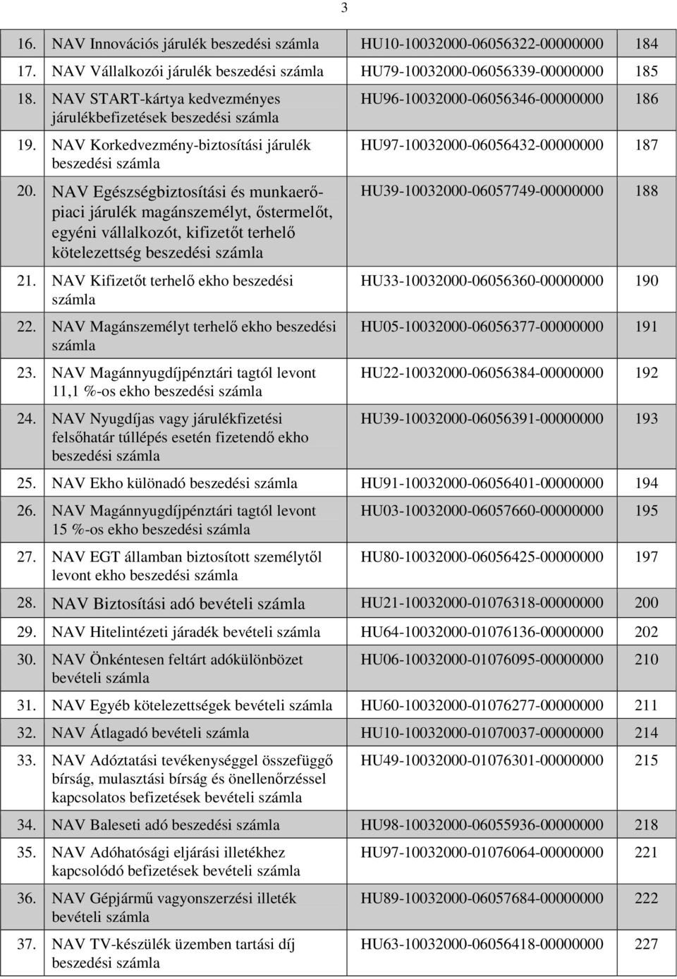 NAV Egészségbiztosítási és munkaerőpiaci járulék magánszemélyt, őstermelőt, egyéni vállalkozót, kifizetőt terhelő kötelezettség beszedési 21. NAV Kifizetőt terhelő ekho beszedési 22.