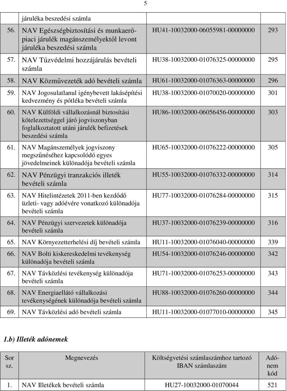 NAV Jogosulatlanul igénybevett lakásépítési kedvezmény és pótléka bevételi 60.