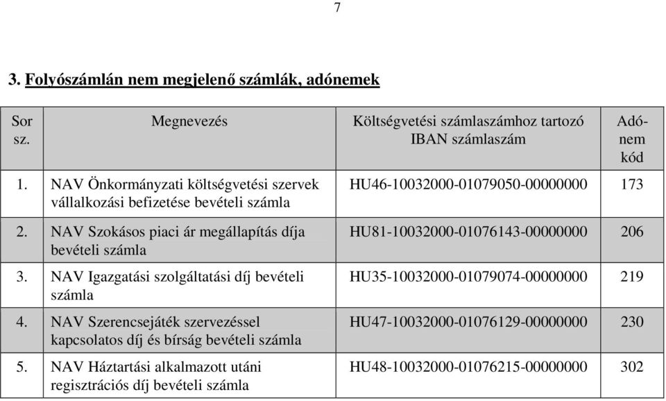 NAV Szerencsejáték szervezéssel kapcsolatos díj és bírság bevételi 5.