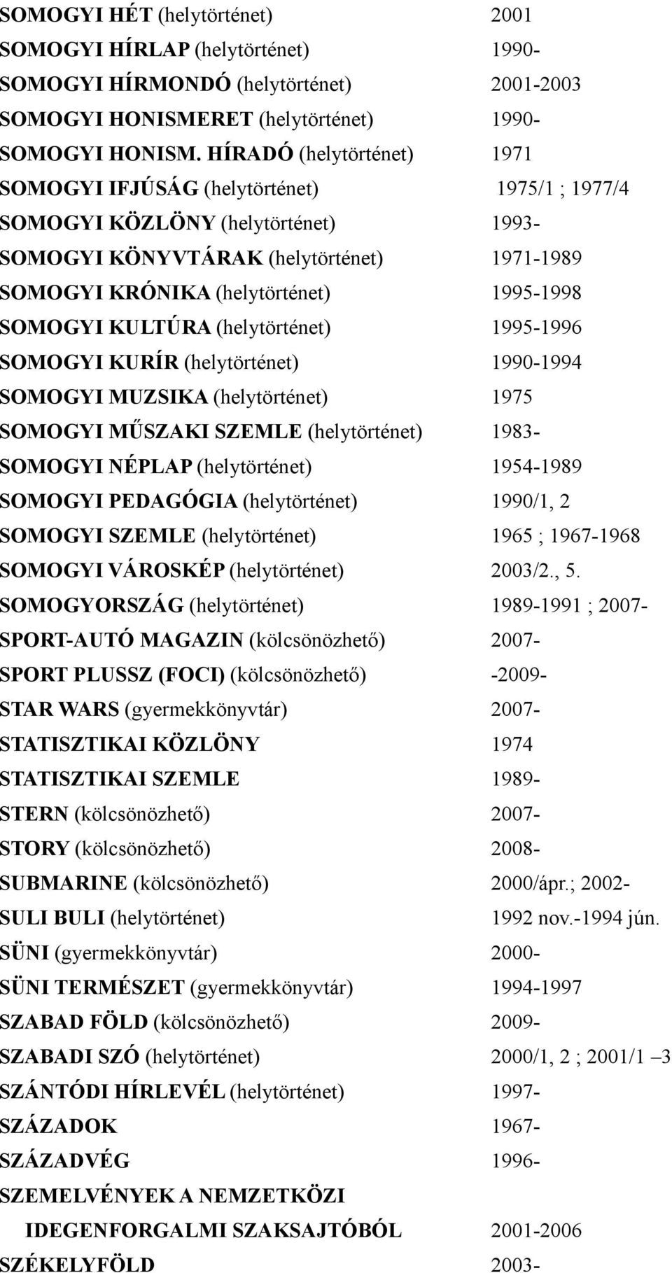 SOMOGYI KULTÚRA (helytörténet) 1995-1996 SOMOGYI KURÍR (helytörténet) 1990-1994 SOMOGYI MUZSIKA (helytörténet) 1975 SOMOGYI MŰSZAKI SZEMLE (helytörténet) 1983- SOMOGYI NÉPLAP (helytörténet) 1954-1989