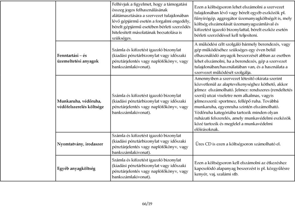 Számla és kifizetést igazoló bizonylat (kiadási pénztárbizonylat vagy időszaki pénztárjelentés vagy naplófőkönyv, vagy bankszámlakivonat).