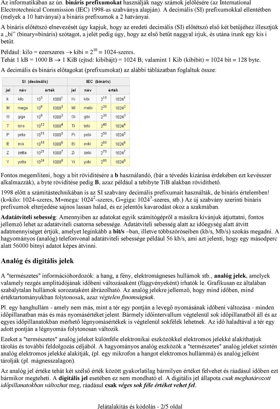 A bináris előtétszó elnevezését úgy kapjuk, hogy az eredeti decimális (SI) előtétszó első két betűjéhez illesztjük a bi (binary=bináris) szótagot, a jelét pedig úgy, hogy az első betűt naggyal írjuk,