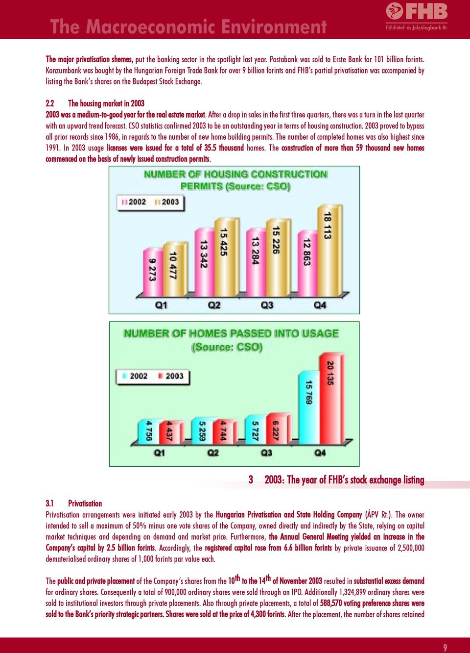 2 The housing market in 2003 2003 was a medium-to-good year for the real estate market.