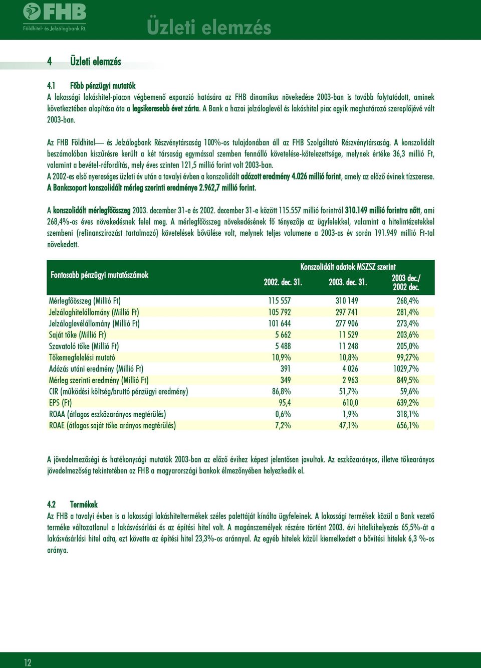zárta. A Bank a hazai jelzáloglevél és lakáshitel piac egyik meghatározó szereplõjévé vált 2003-ban.