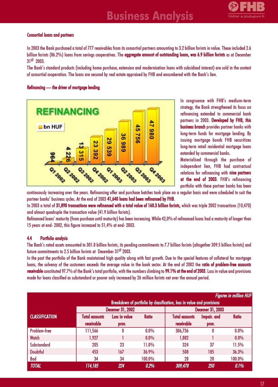 The Bank s standard products (including home purchase, extension and modernisation loans with subsidised interest) are sold in the context of consortial cooperation.
