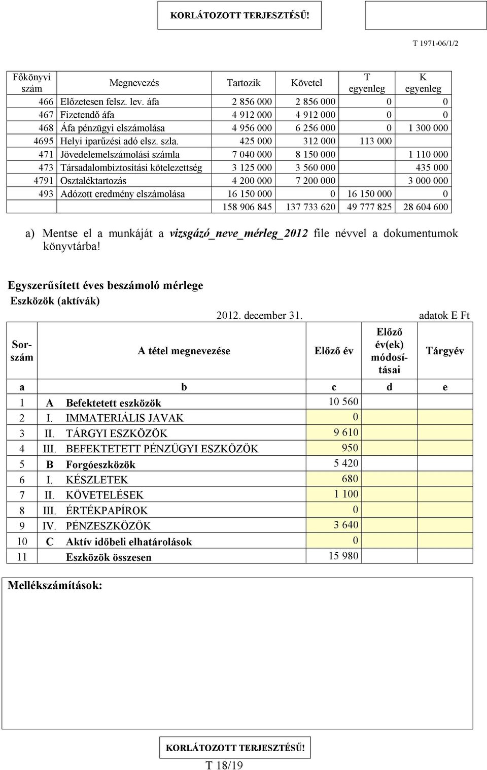 425 000 312 000 113 000 471 Jövedelemelszámolási számla 7 040 000 8 150 000 1 110 000 473 Társadalombiztosítási kötelezettség 3 125 000 3 560 000 435 000 4791 Osztaléktartozás 4 200 000 7 200 000 3