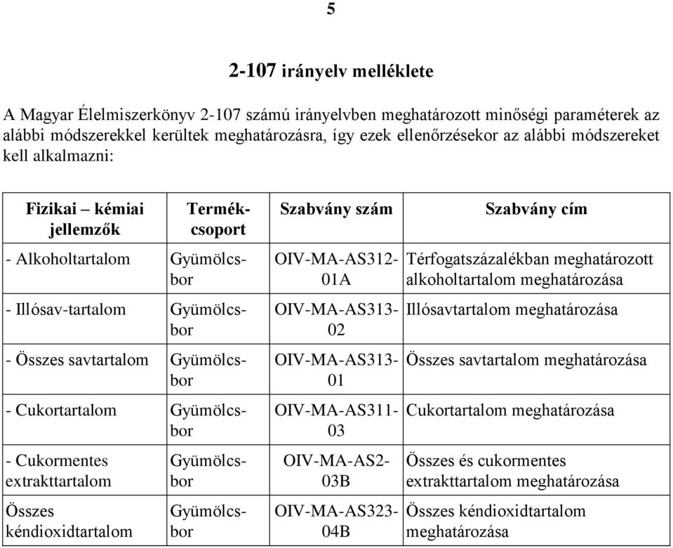 Illósav-tartalom Gyümölcsbor OIV-MA-AS313-02 - Összes savtartalom Gyümölcsbor OIV-MA-AS313-01 - Cukortartalom Gyümölcsbor OIV-MA-AS311-03 Gyümölcsbor OIV-MA-AS2-03B Gyümölcsbor OIV-MA-AS323-04B