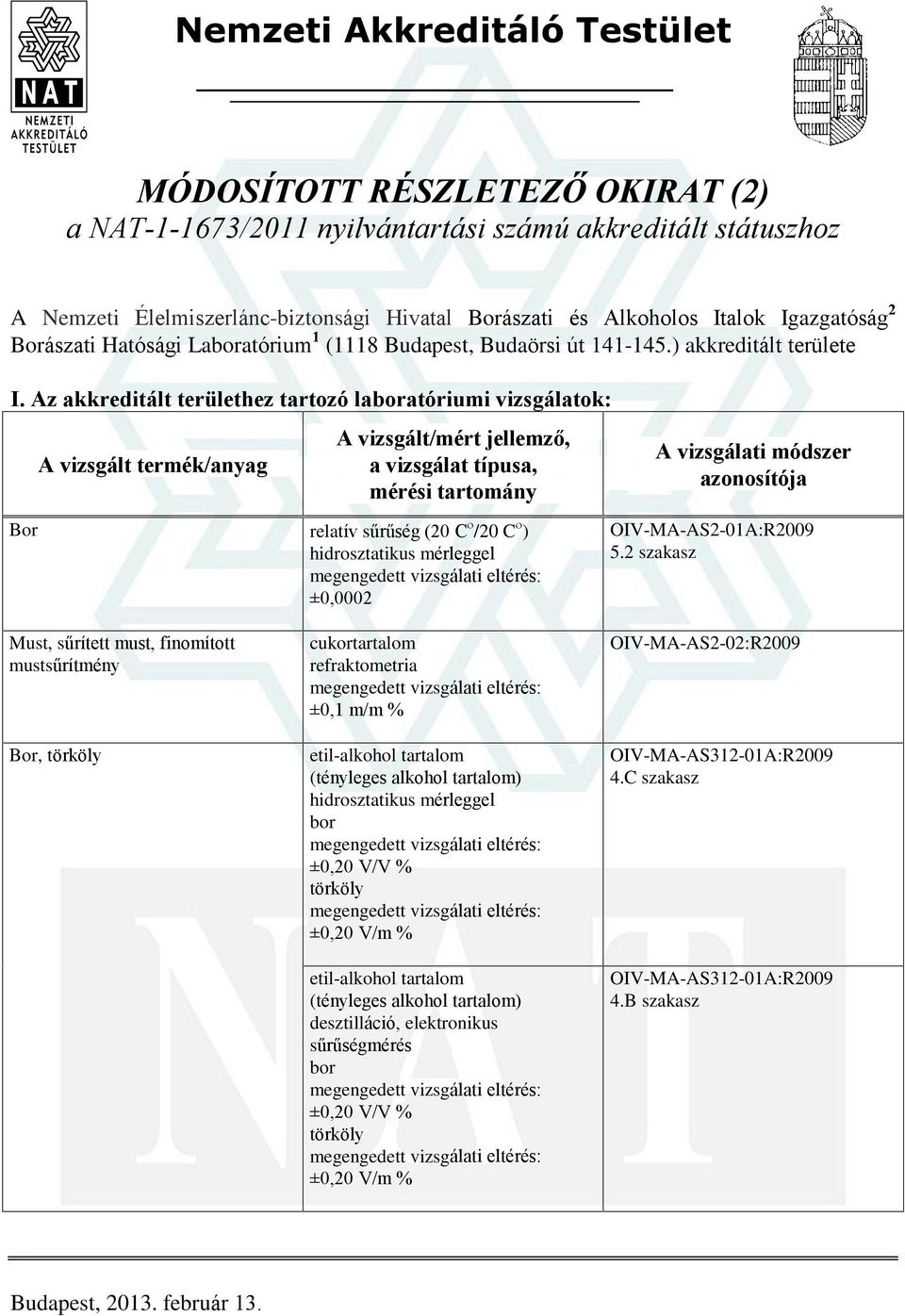 Az akkreditált területhez tartozó laboratóriumi vizsgálatok: relatív sûrûség (20 C /20 C ) hidrosztatikus mérleggel ±0,0002 OIV-MA-AS2-01A:R2009 5.