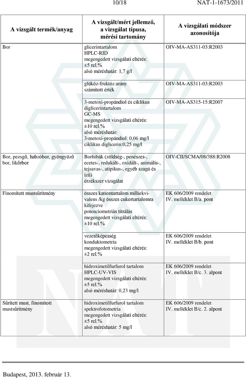 animális-, tejsavas-, atipikus-, egyéb szagú és ízû) érzékszer vizsgálat összes kationtartalom milliekvivalens /kg összes cukortartalomra kifejezve potenciometriás titrálás vezetõképesség