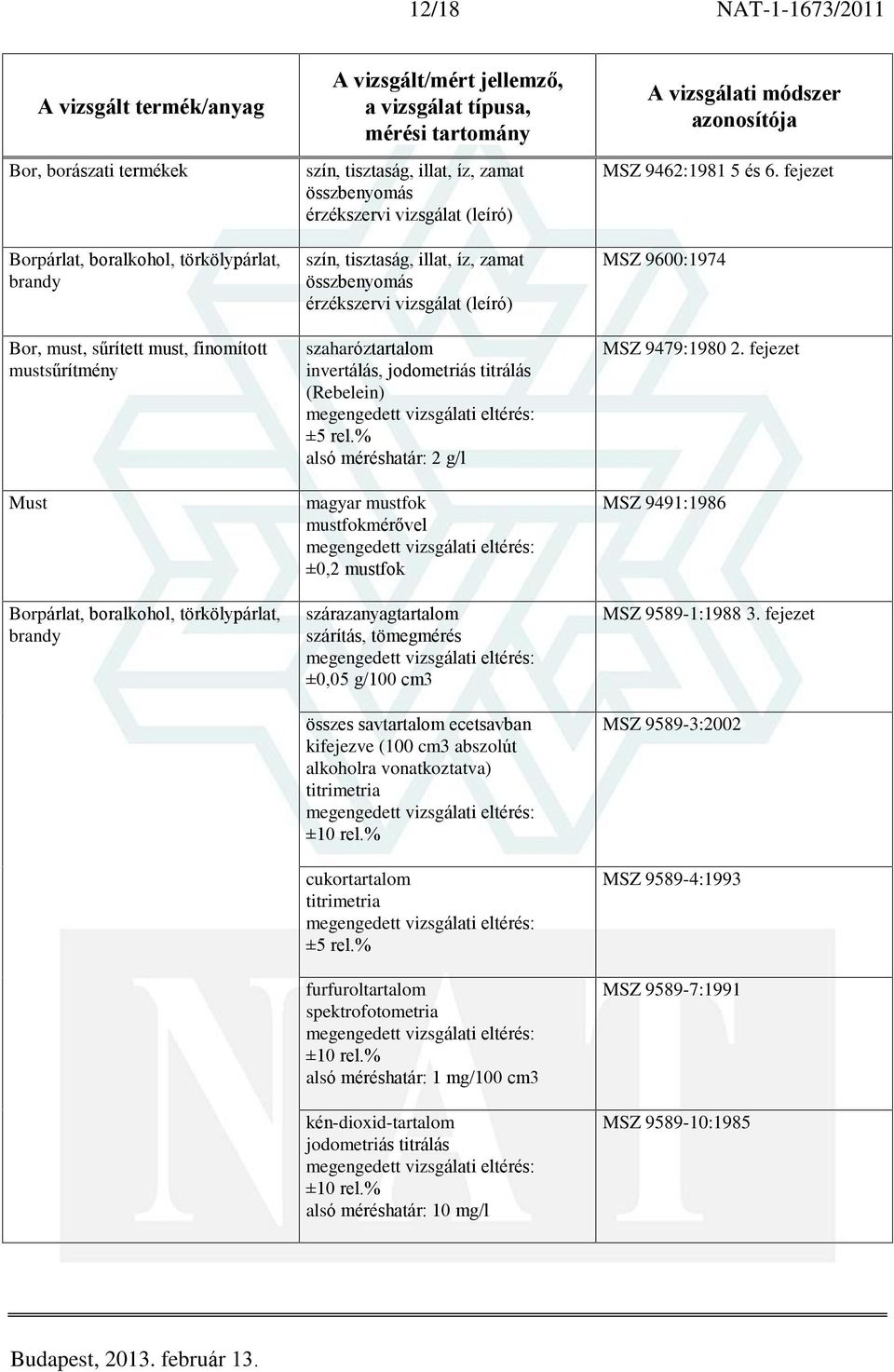 ±0,2 mustfok szárazanyagtartalom szárítás, tömegmérés ±0,05 g/100 cm3 összes savtartalom ecetsavban kifejezve (100 cm3 abszolút alkoholra vonatkoztatva) titrimetria cukortartalom titrimetria